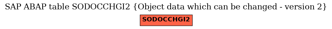 E-R Diagram for table SODOCCHGI2 (Object data which can be changed - version 2)