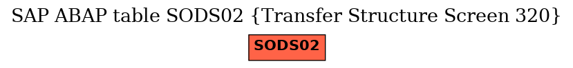 E-R Diagram for table SODS02 (Transfer Structure Screen 320)