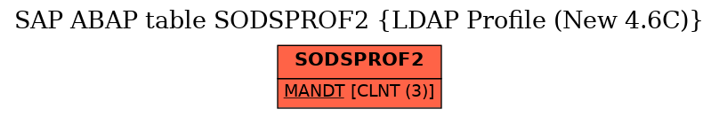 E-R Diagram for table SODSPROF2 (LDAP Profile (New 4.6C))