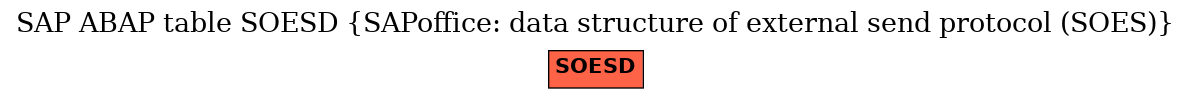 E-R Diagram for table SOESD (SAPoffice: data structure of external send protocol (SOES))