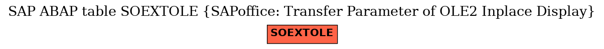E-R Diagram for table SOEXTOLE (SAPoffice: Transfer Parameter of OLE2 Inplace Display)