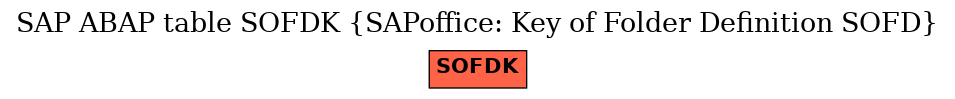 E-R Diagram for table SOFDK (SAPoffice: Key of Folder Definition SOFD)