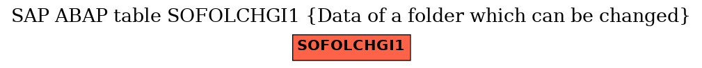 E-R Diagram for table SOFOLCHGI1 (Data of a folder which can be changed)