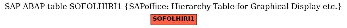 E-R Diagram for table SOFOLHIRI1 (SAPoffice: Hierarchy Table for Graphical Display etc.)