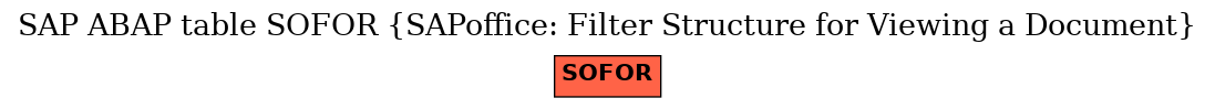 E-R Diagram for table SOFOR (SAPoffice: Filter Structure for Viewing a Document)