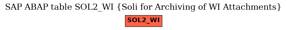 E-R Diagram for table SOL2_WI (Soli for Archiving of WI Attachments)