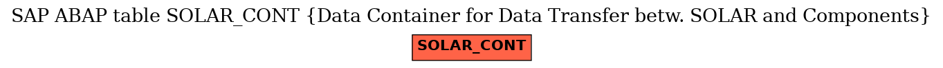 E-R Diagram for table SOLAR_CONT (Data Container for Data Transfer betw. SOLAR and Components)