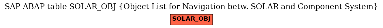 E-R Diagram for table SOLAR_OBJ (Object List for Navigation betw. SOLAR and Component System)