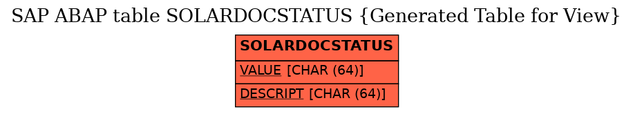 E-R Diagram for table SOLARDOCSTATUS (Generated Table for View)