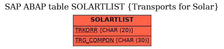 E-R Diagram for table SOLARTLIST (Transports for Solar)
