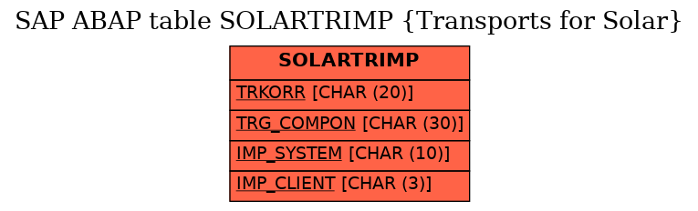 E-R Diagram for table SOLARTRIMP (Transports for Solar)