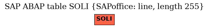 E-R Diagram for table SOLI (SAPoffice: line, length 255)