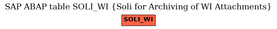 E-R Diagram for table SOLI_WI (Soli for Archiving of WI Attachments)