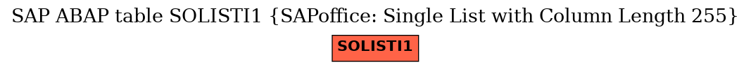 E-R Diagram for table SOLISTI1 (SAPoffice: Single List with Column Length 255)