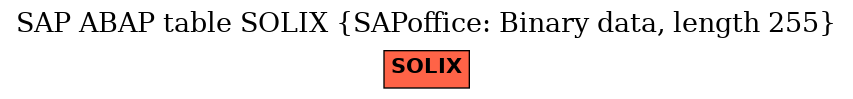 E-R Diagram for table SOLIX (SAPoffice: Binary data, length 255)