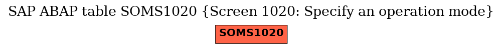 E-R Diagram for table SOMS1020 (Screen 1020: Specify an operation mode)