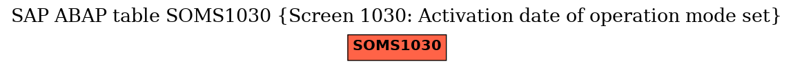 E-R Diagram for table SOMS1030 (Screen 1030: Activation date of operation mode set)