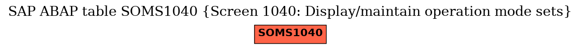 E-R Diagram for table SOMS1040 (Screen 1040: Display/maintain operation mode sets)