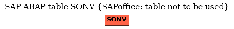 E-R Diagram for table SONV (SAPoffice: table not to be used)