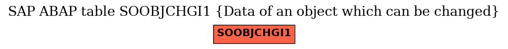 E-R Diagram for table SOOBJCHGI1 (Data of an object which can be changed)