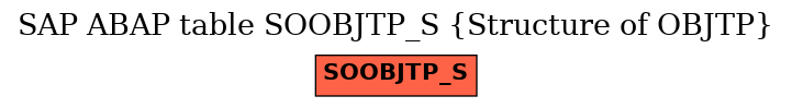 E-R Diagram for table SOOBJTP_S (Structure of OBJTP)