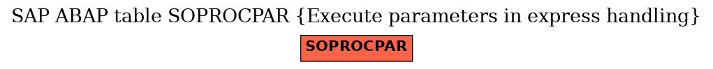 E-R Diagram for table SOPROCPAR (Execute parameters in express handling)