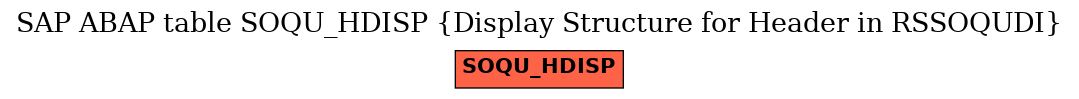 E-R Diagram for table SOQU_HDISP (Display Structure for Header in RSSOQUDI)