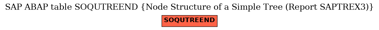 E-R Diagram for table SOQUTREEND (Node Structure of a Simple Tree (Report SAPTREX3))