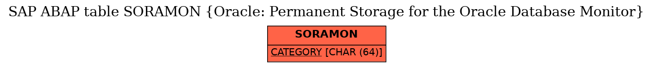 E-R Diagram for table SORAMON (Oracle: Permanent Storage for the Oracle Database Monitor)