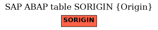 E-R Diagram for table SORIGIN (Origin)