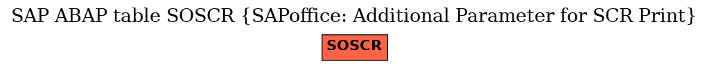 E-R Diagram for table SOSCR (SAPoffice: Additional Parameter for SCR Print)