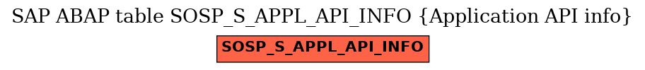 E-R Diagram for table SOSP_S_APPL_API_INFO (Application API info)