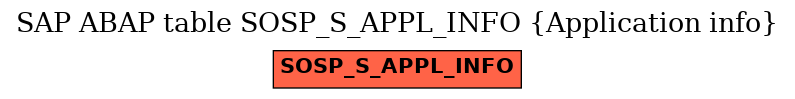 E-R Diagram for table SOSP_S_APPL_INFO (Application info)