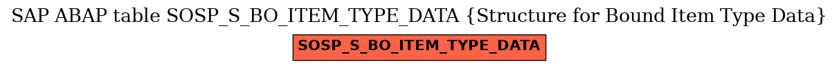 E-R Diagram for table SOSP_S_BO_ITEM_TYPE_DATA (Structure for Bound Item Type Data)