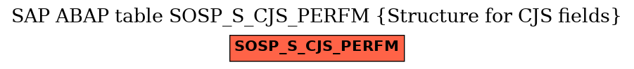 E-R Diagram for table SOSP_S_CJS_PERFM (Structure for CJS fields)