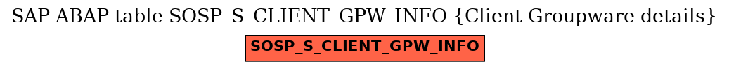 E-R Diagram for table SOSP_S_CLIENT_GPW_INFO (Client Groupware details)