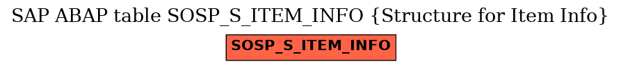 E-R Diagram for table SOSP_S_ITEM_INFO (Structure for Item Info)