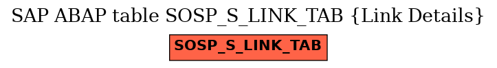 E-R Diagram for table SOSP_S_LINK_TAB (Link Details)