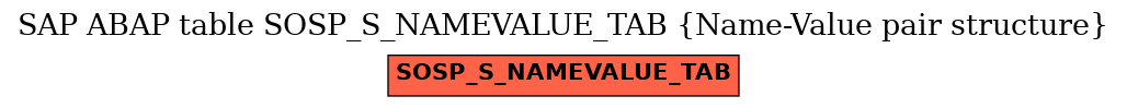 E-R Diagram for table SOSP_S_NAMEVALUE_TAB (Name-Value pair structure)