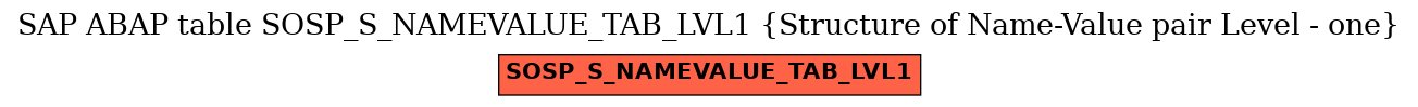 E-R Diagram for table SOSP_S_NAMEVALUE_TAB_LVL1 (Structure of Name-Value pair Level - one)