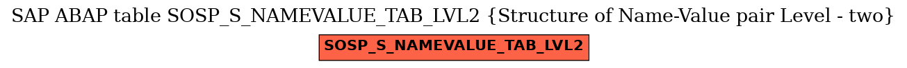 E-R Diagram for table SOSP_S_NAMEVALUE_TAB_LVL2 (Structure of Name-Value pair Level - two)