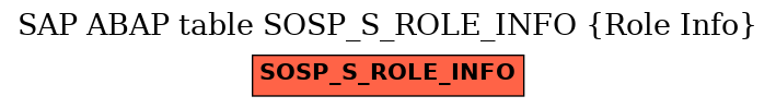 E-R Diagram for table SOSP_S_ROLE_INFO (Role Info)