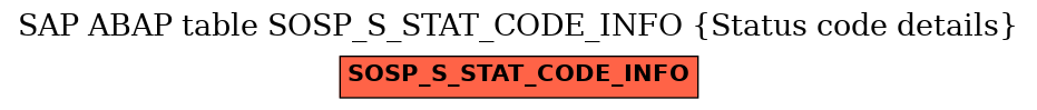 E-R Diagram for table SOSP_S_STAT_CODE_INFO (Status code details)