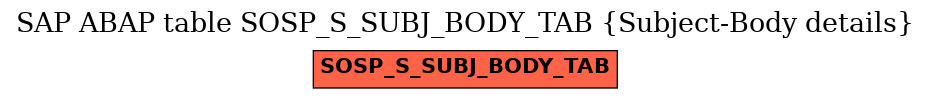 E-R Diagram for table SOSP_S_SUBJ_BODY_TAB (Subject-Body details)