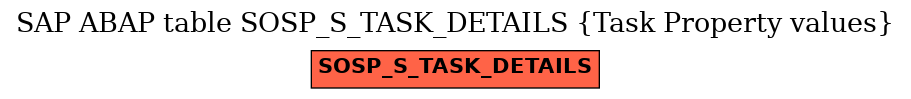 E-R Diagram for table SOSP_S_TASK_DETAILS (Task Property values)