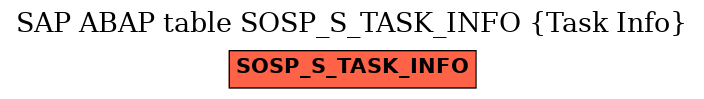 E-R Diagram for table SOSP_S_TASK_INFO (Task Info)