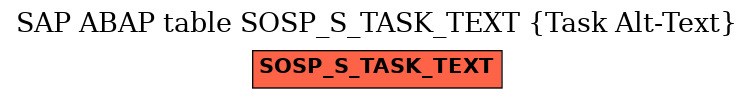 E-R Diagram for table SOSP_S_TASK_TEXT (Task Alt-Text)