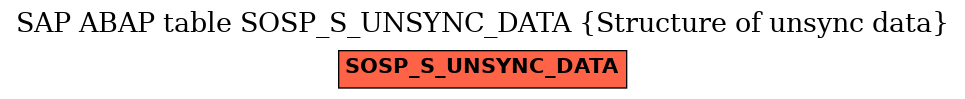E-R Diagram for table SOSP_S_UNSYNC_DATA (Structure of unsync data)