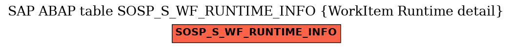 E-R Diagram for table SOSP_S_WF_RUNTIME_INFO (WorkItem Runtime detail)