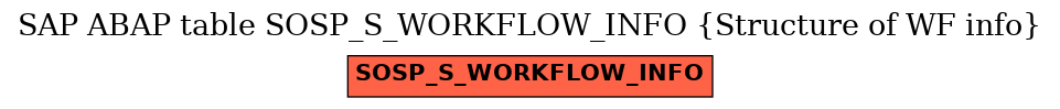 E-R Diagram for table SOSP_S_WORKFLOW_INFO (Structure of WF info)